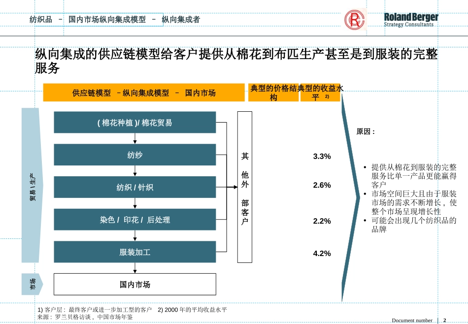 轻纺(RB).ppt_第2页