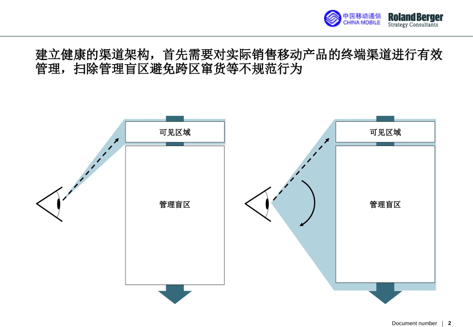 concept charts.ppt_第2页