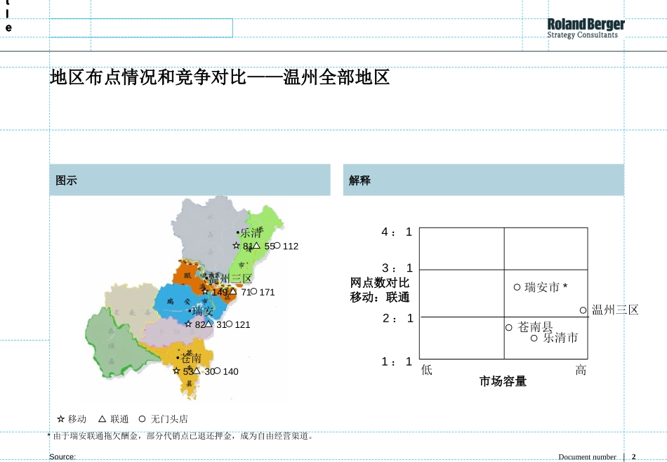 dormingchart_0919.ppt_第2页