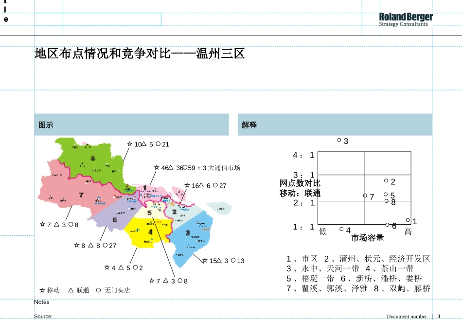 dormingchart_0919.ppt_第3页
