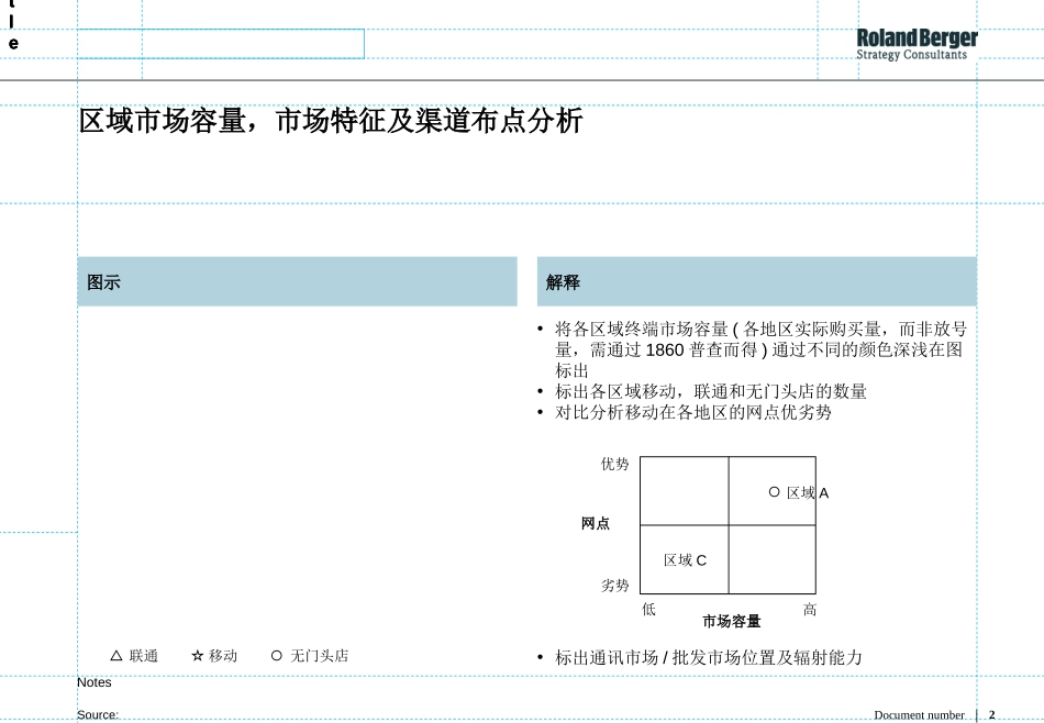 DUMMING CHARTS.ppt_第2页