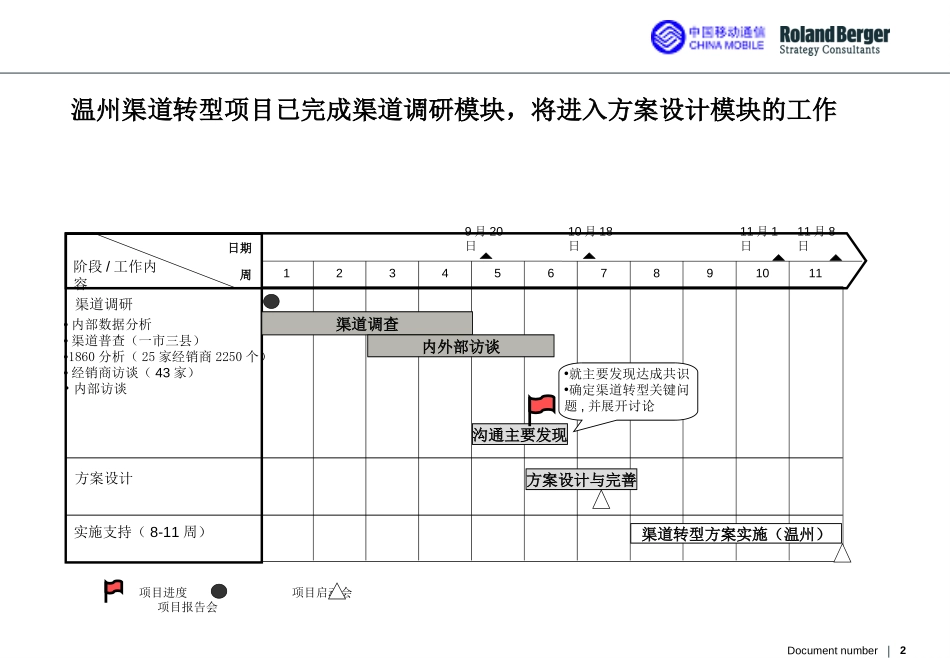 interim report of wenzhou.ppt_第2页