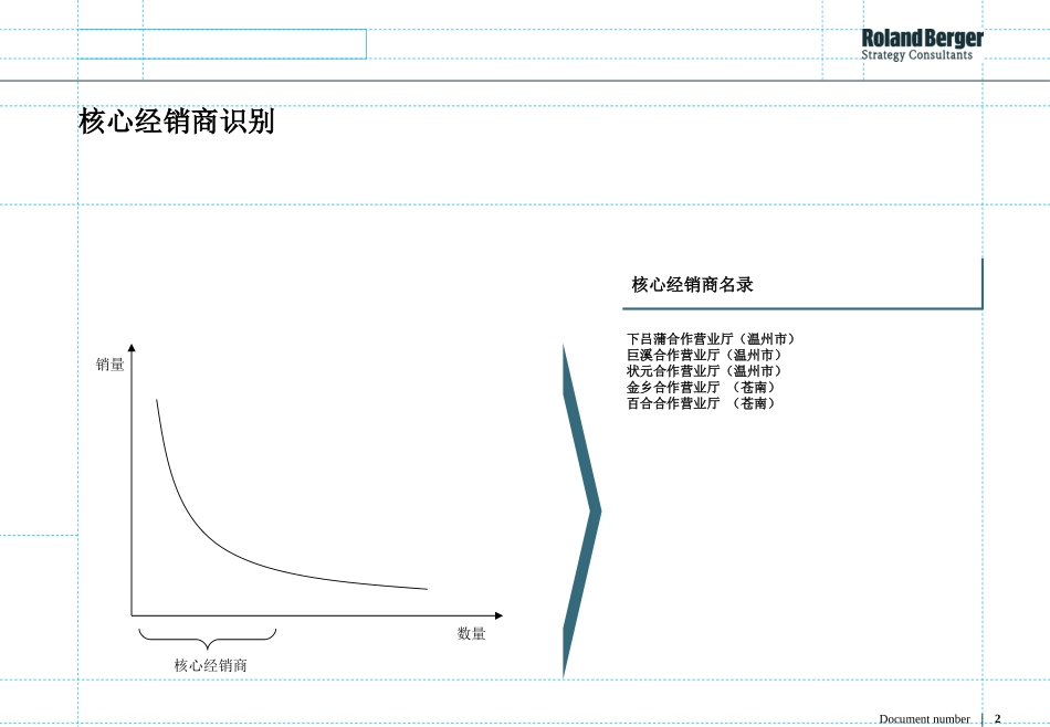 major wholesalers.ppt_第2页