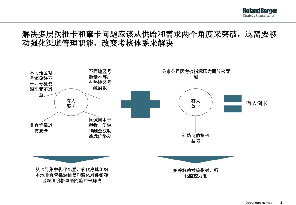 one chart.ppt_第1页