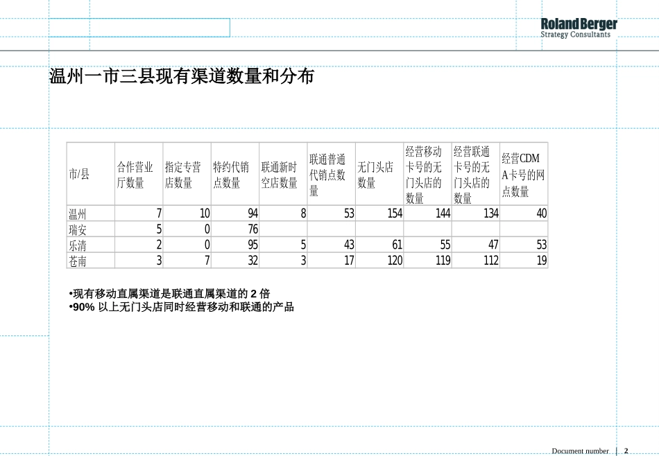 period report.ppt_第2页