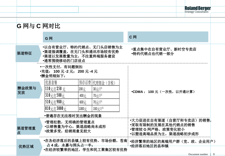 presentation.ppt_第3页