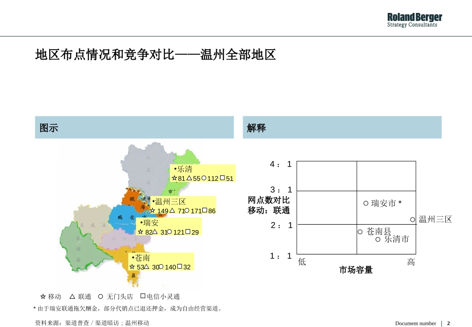 presentation-wenzhou.ppt_第2页