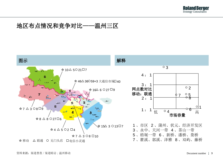 presentation-wenzhou.ppt_第3页