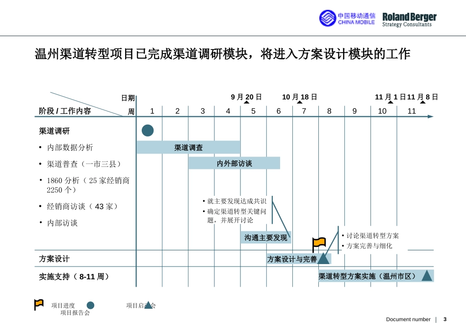 summary.ppt_第3页