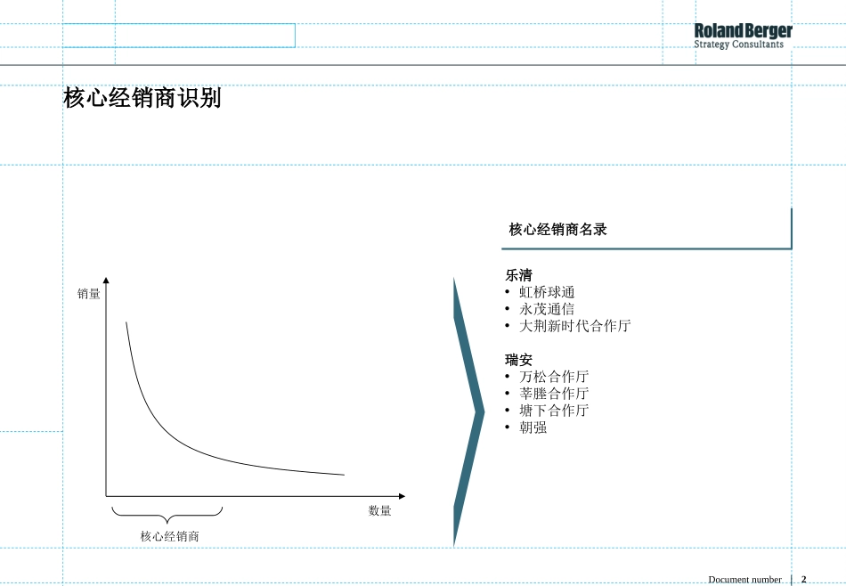yueqing and ruian profiles.ppt_第2页
