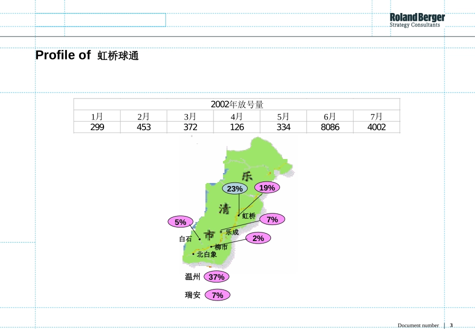 yueqing and ruian profiles.ppt_第3页