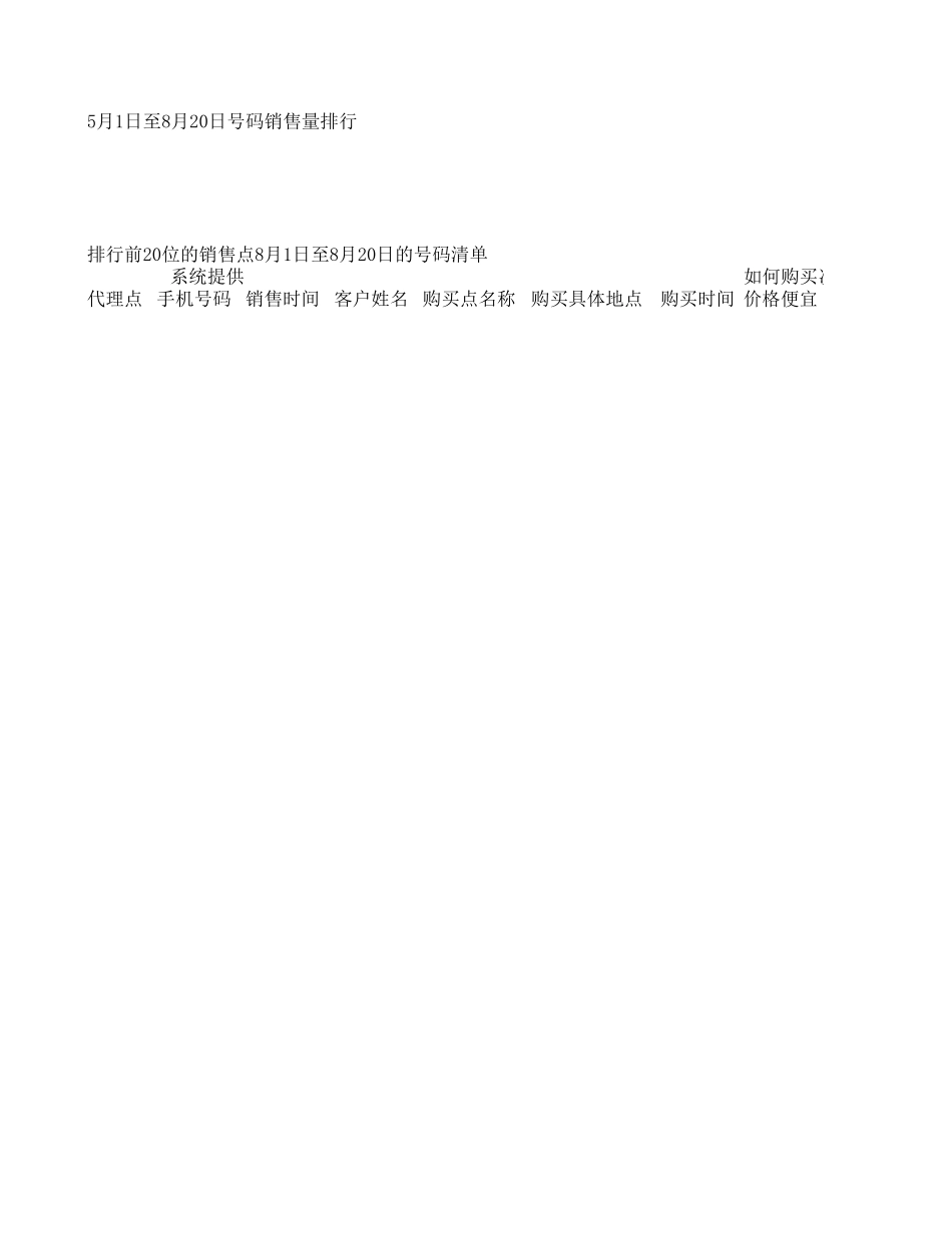 1860客户回访调查表.xls_第1页
