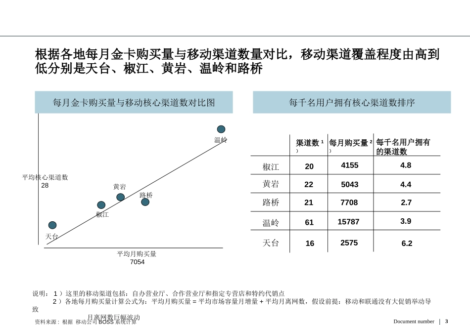 draft of semi.ppt_第3页