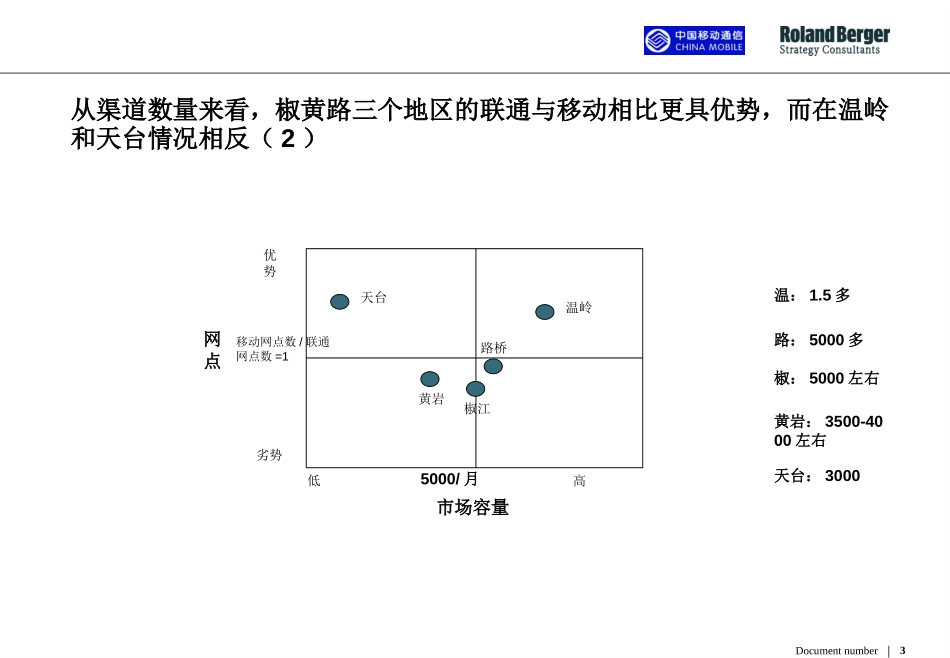 duming charts1.ppt_第3页