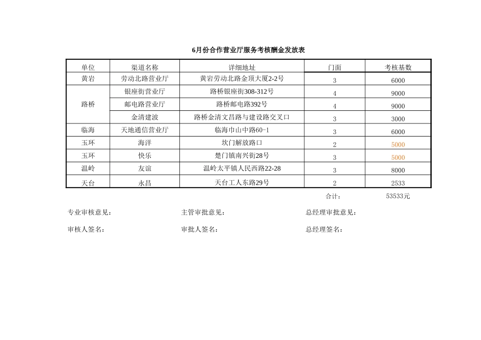6月份服务考核酬金(最后定稿）.xls_第2页
