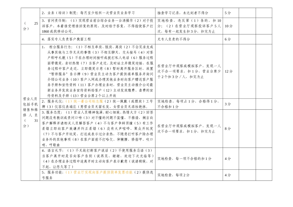 合作营业厅服务质量评分表.doc_第2页