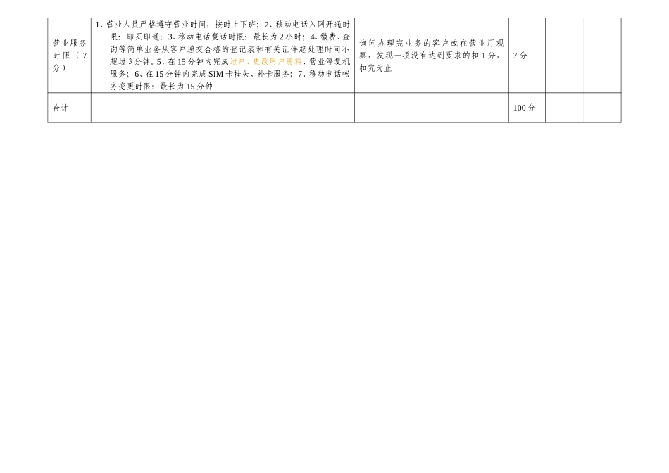 合作营业厅服务质量评分表.doc_第3页
