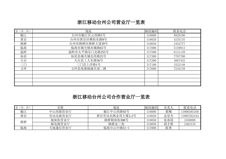 渠道详细地址一览表.xls_第1页