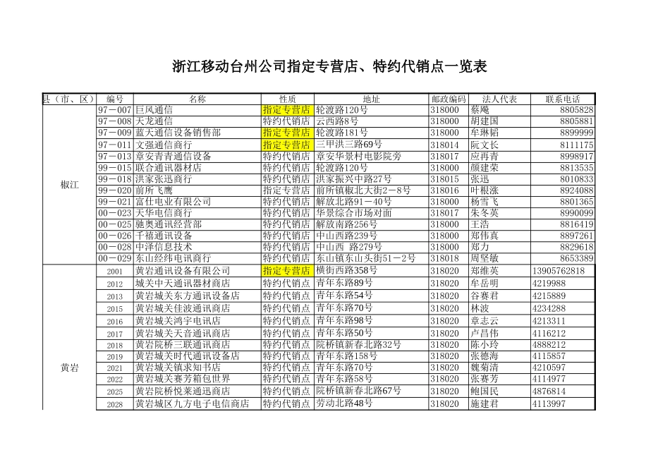 渠道详细地址一览表.xls_第2页
