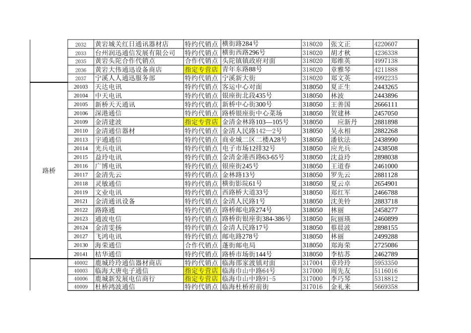 渠道详细地址一览表.xls_第3页