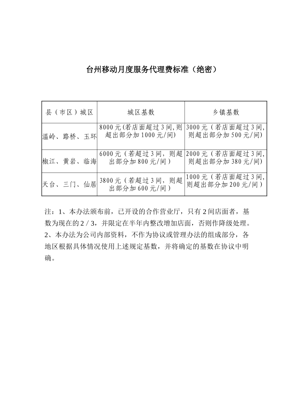合作营业厅月度服务代理费标准.doc_第1页