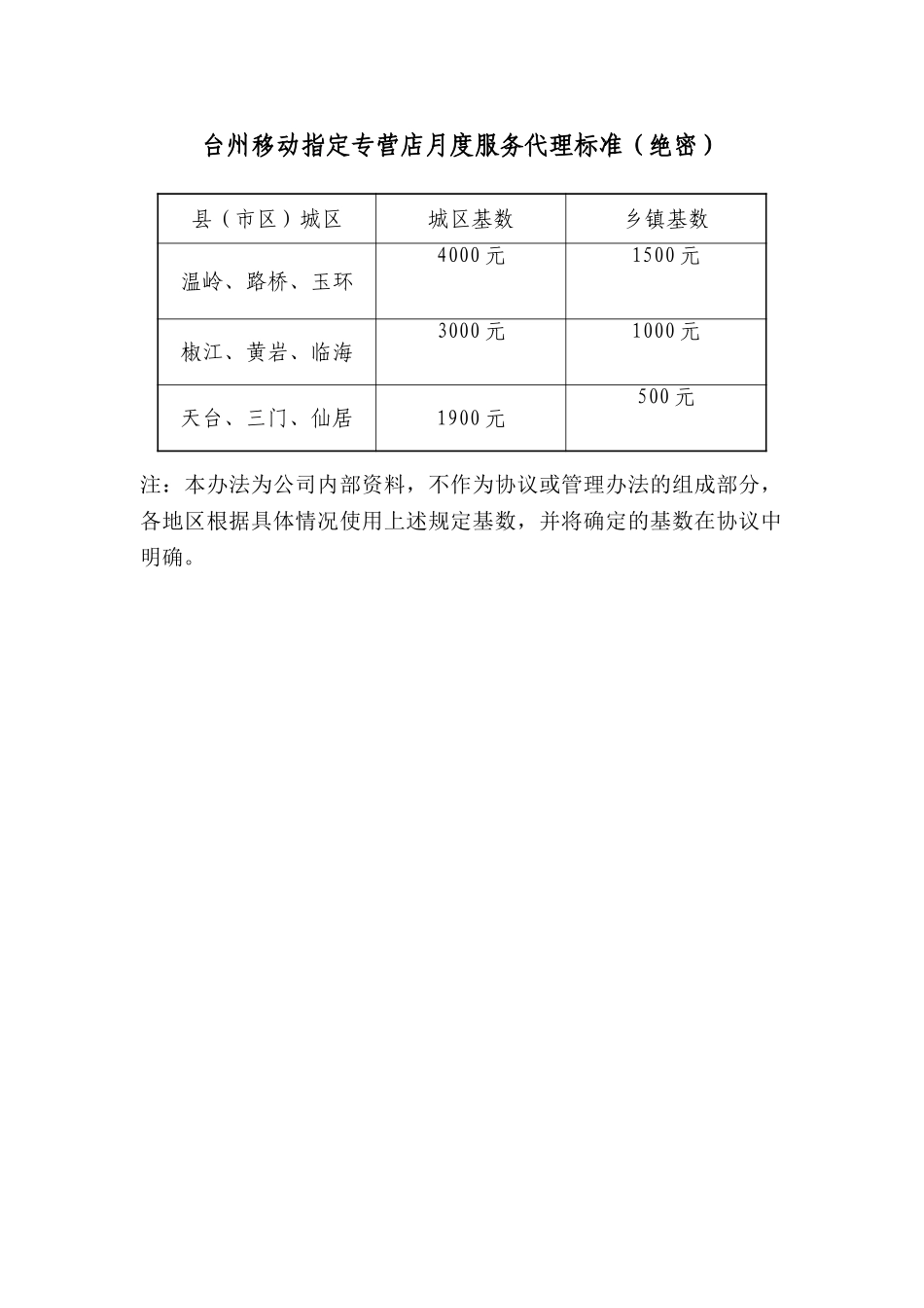 指定专营店服务月度服务代理费标准.doc_第1页