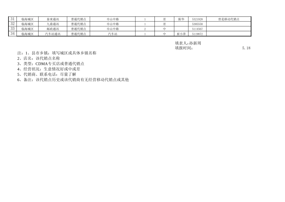 附件三：竞争对手渠道状况详表(临海）.xls_第2页