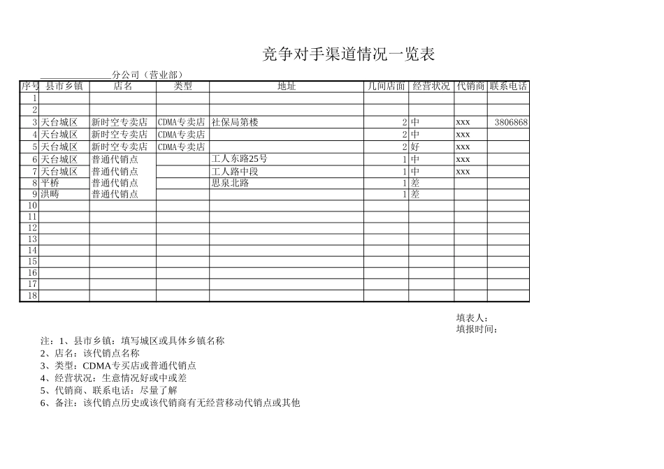 附件三：竞争对手渠道状况详表（天台）.xls_第1页
