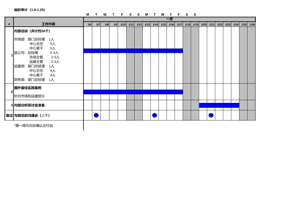 week plan.xls_第1页