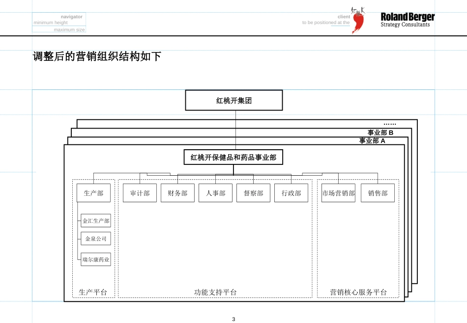 部门职能讨论稿RHK department design 12-22-01 B.ppt_第3页