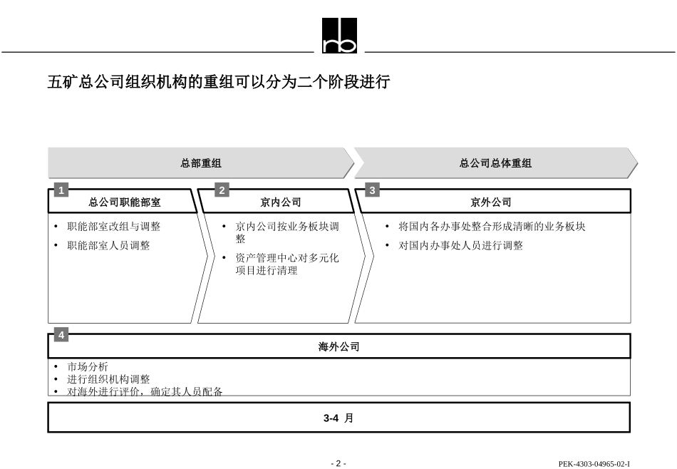 过渡方案建议.ppt_第2页