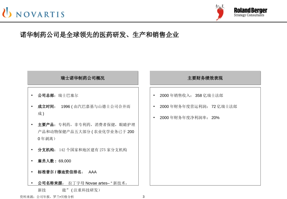 Novartis-casestudy-final.ppt_第3页