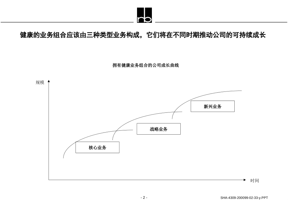 active business portofolio management.ppt_第2页