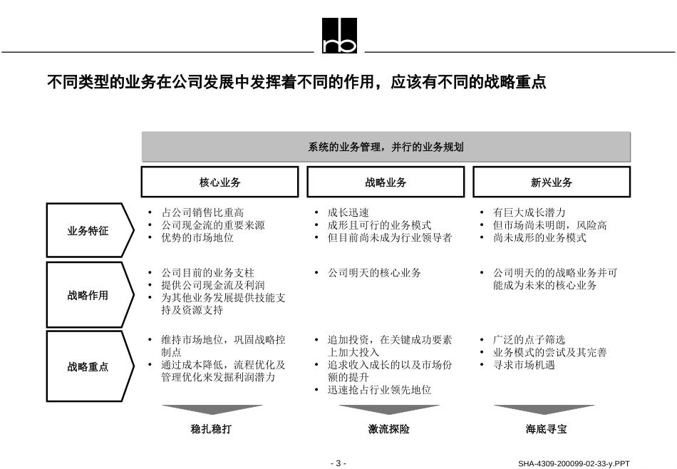 active business portofolio management.ppt_第3页