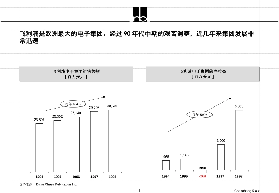 REVISED PART B.ppt_第1页