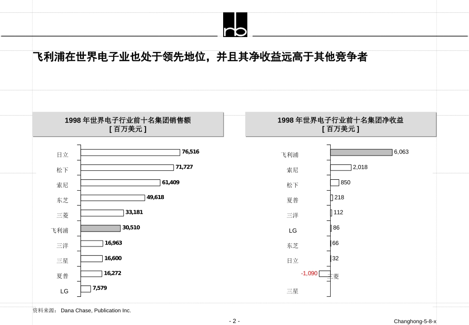 REVISED PART B.ppt_第2页