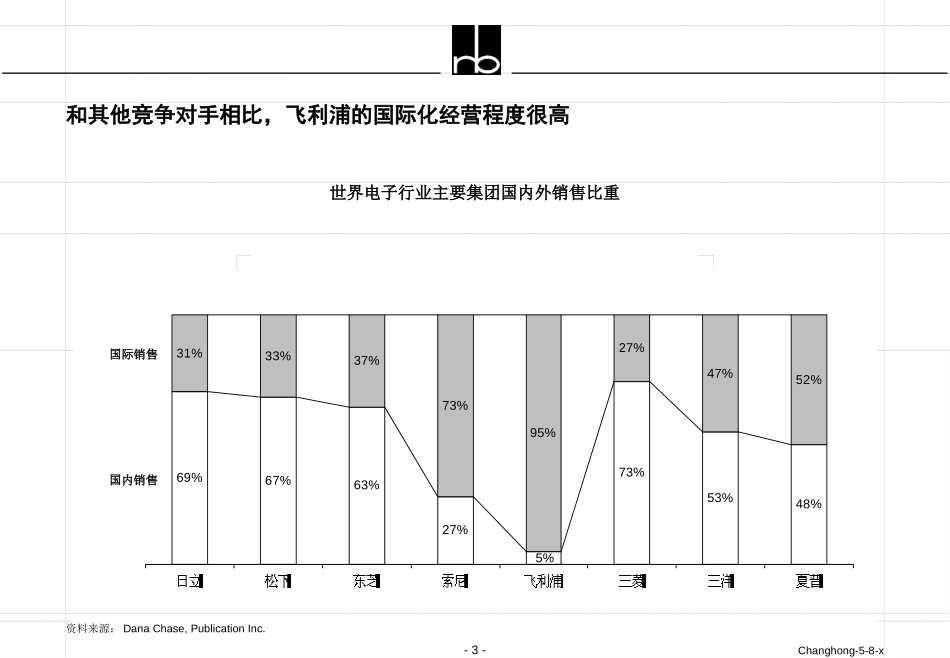 REVISED PART B.ppt_第3页