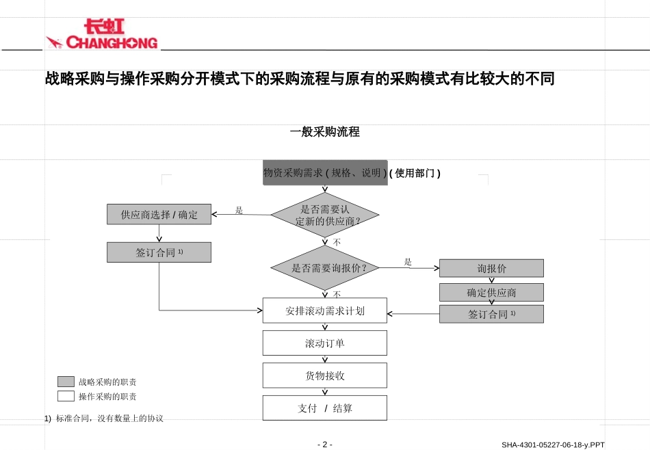 S.PPT_第2页