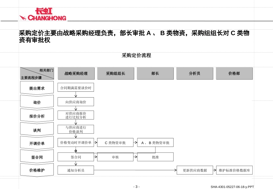 S.PPT_第3页