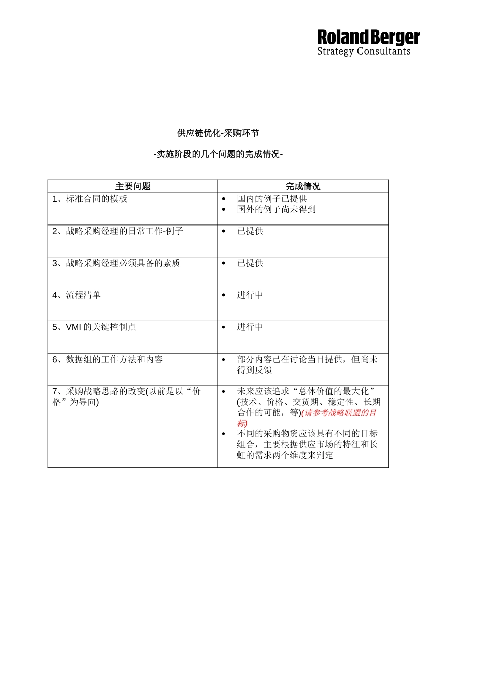 several_questions_progress_report20010108.doc_第1页