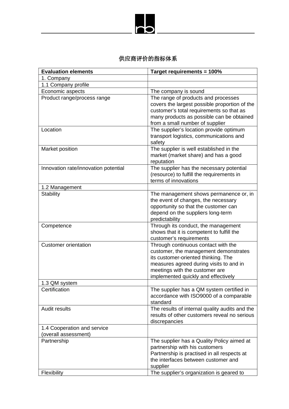 supplier evaluation guideline.doc_第1页