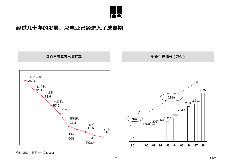 tcl-Y.ppt_第2页