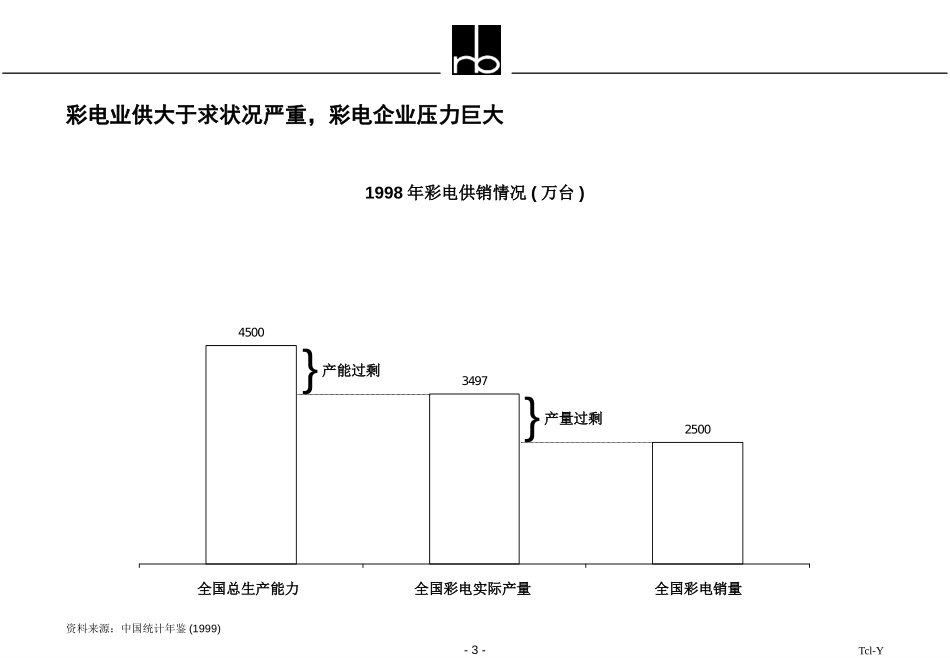 tcl-Y.ppt_第3页