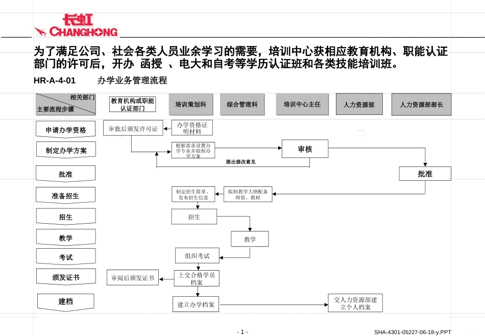 办学业务管理流程 .ppt_第1页