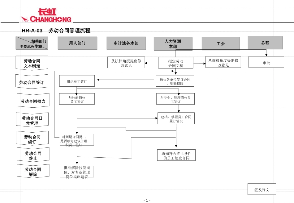 博士后管理流程.ppt_第1页