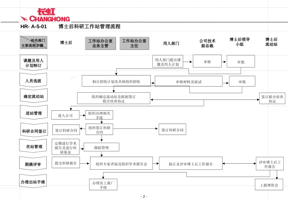 博士后管理流程.ppt_第2页
