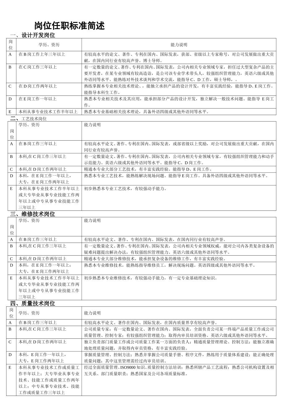 岗位任职标准简述(2.0).doc_第1页