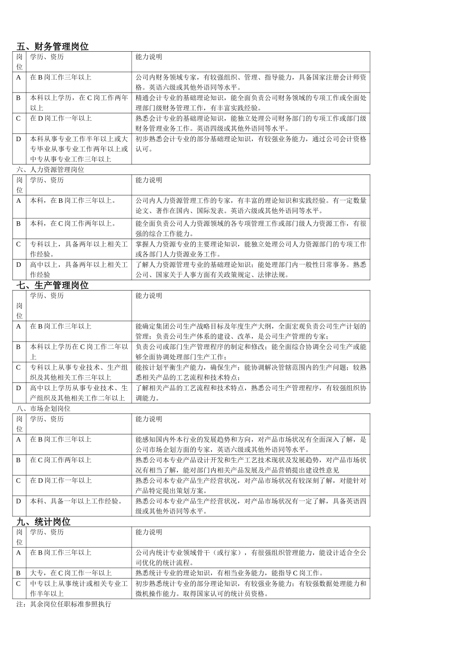 岗位任职标准简述(2.0).doc_第2页