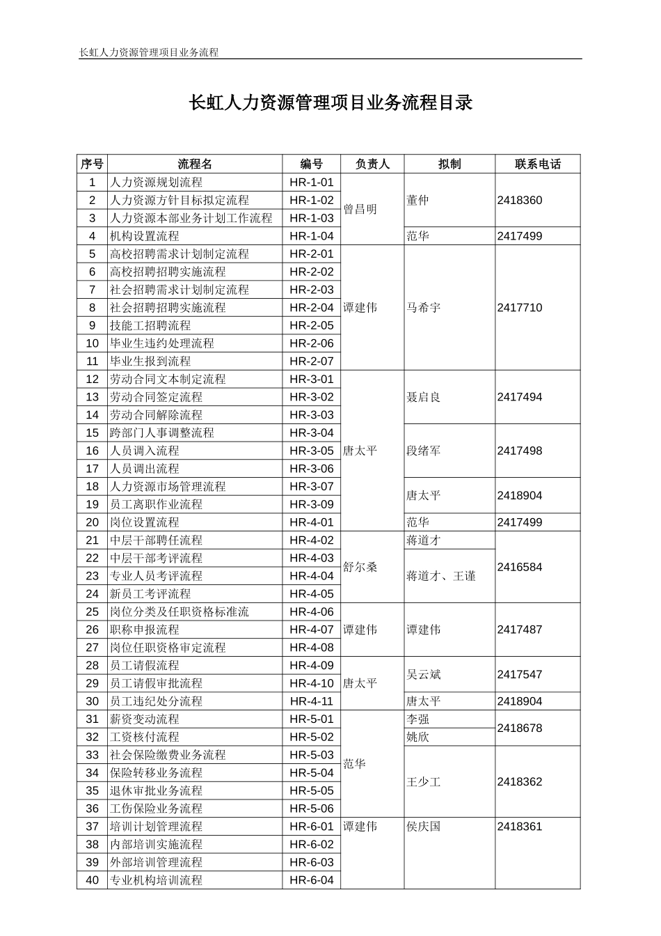 业务流程目录.doc_第1页