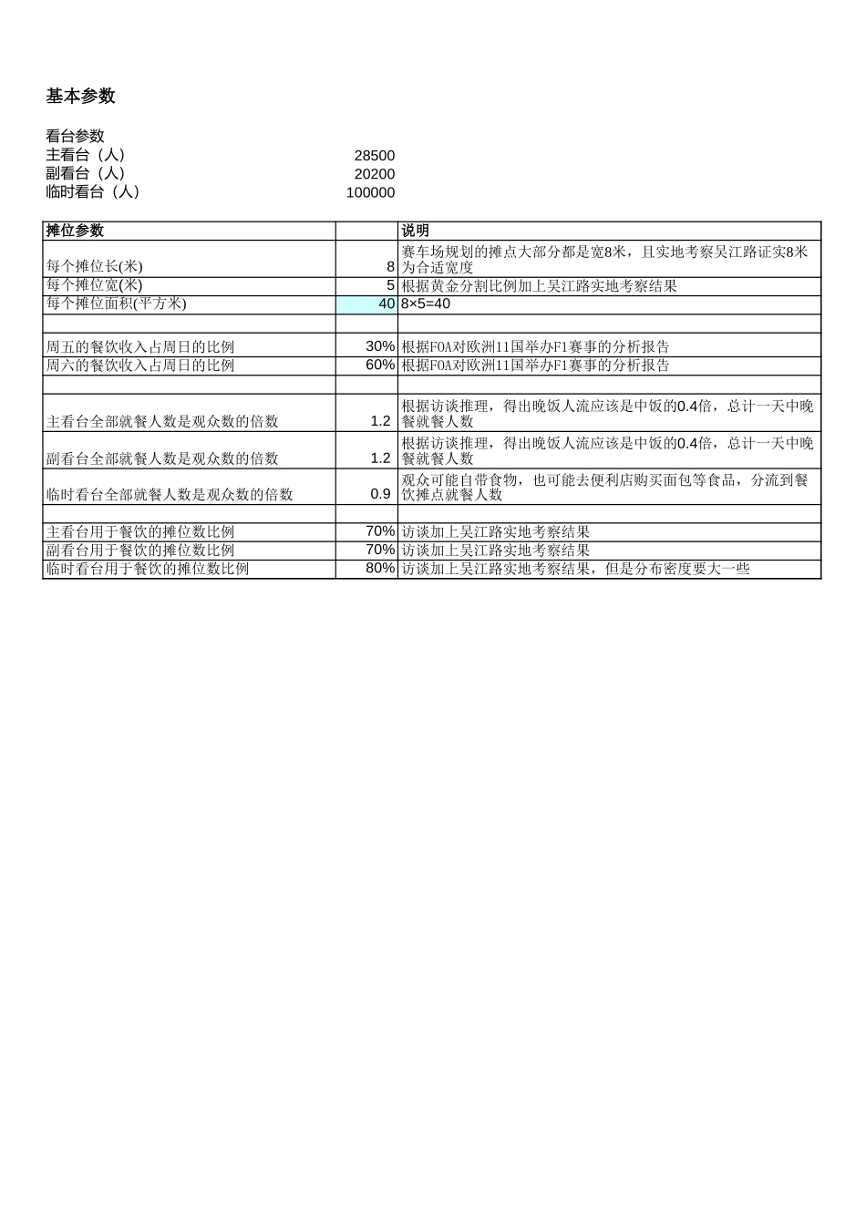 经营财务模型.xls_第1页